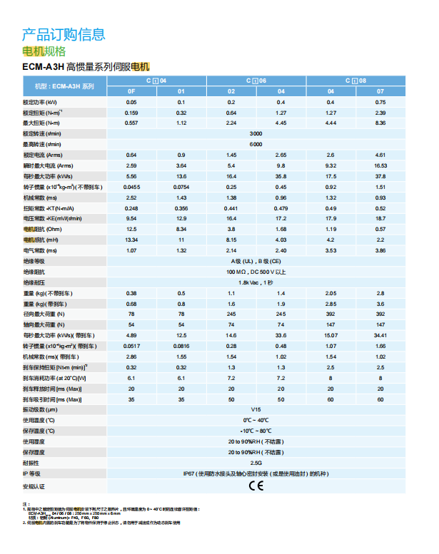 訂購信息4.png