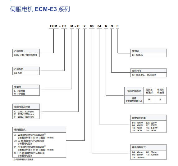 伺服電機(jī)1.png