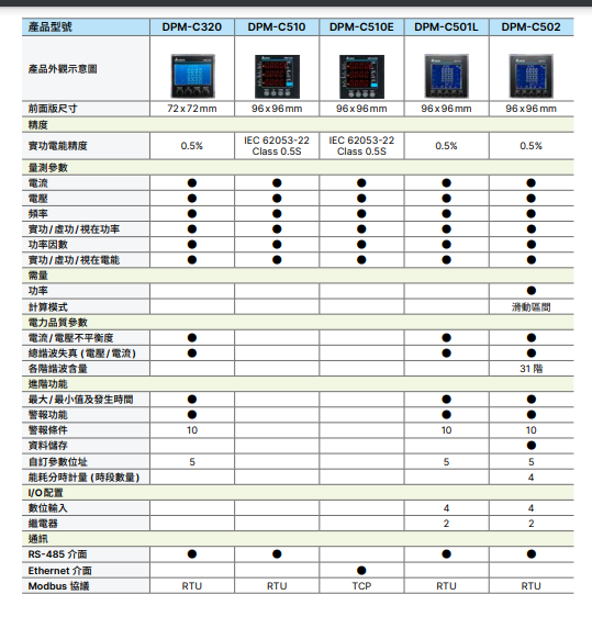 產(chǎn)品型號(hào)1.png