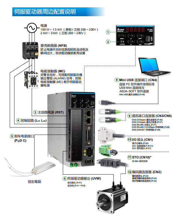 伺服驅(qū)動器周邊配置說明.png