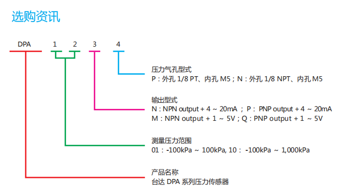 選購型號(hào).png