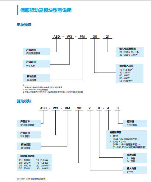 型號(hào)說(shuō)明1.png