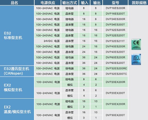 ES2,EX2系列主機(jī)技術(shù)規(guī)格01.jpg