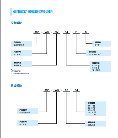 型號(hào)說(shuō)明2.png