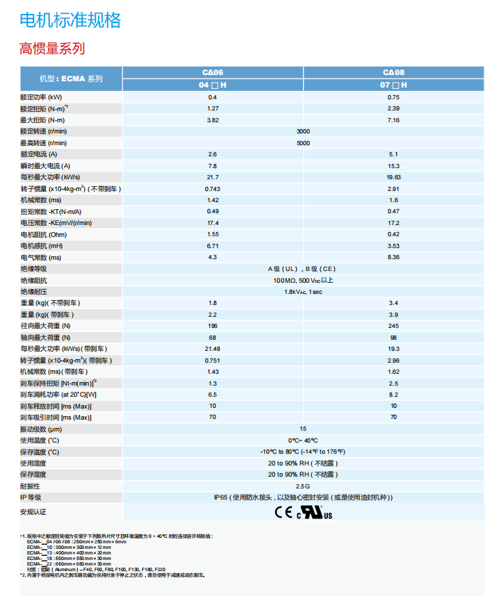 電機標準規(guī)格4.png