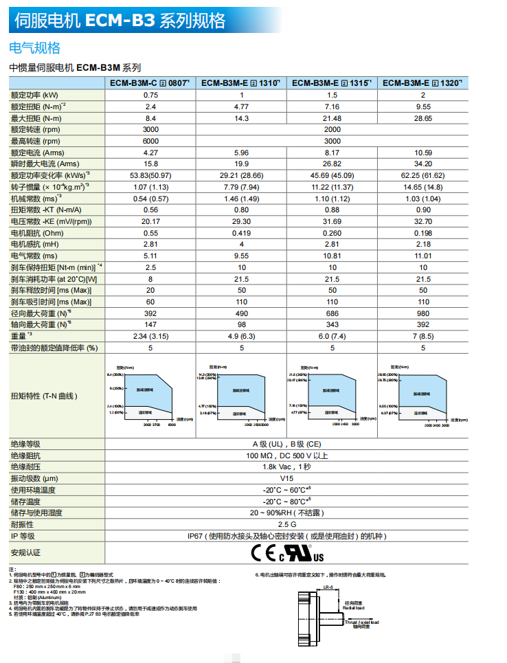 電機規(guī)格1.png