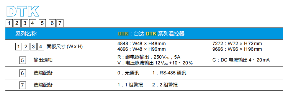 DTK型號說明.png