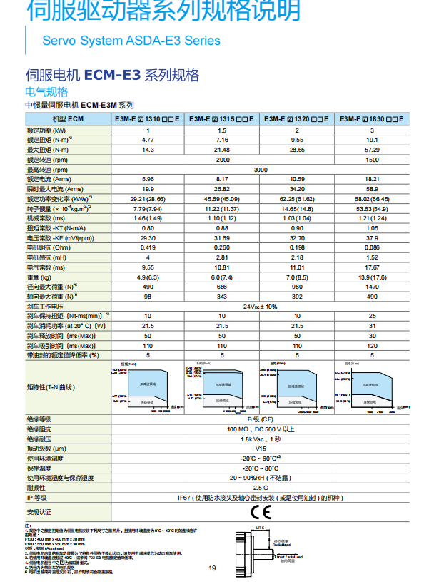 伺服電機(jī)系列規(guī)格說(shuō)明2.png