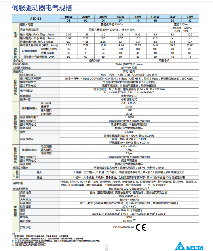 驅(qū)動(dòng)器電氣規(guī)格.png