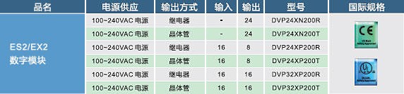 ES2，EX2數(shù)字輸入，輸出模塊02.jpg